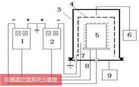 雙測(cè)溫控溫系統(tǒng)示意圖