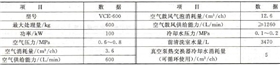 真空清洗機的主要技術(shù)要求