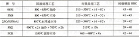 部分時(shí)效硬化鋼的熱處理工藝