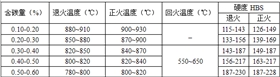 碳鋼不同熱處理溫度及硬度表