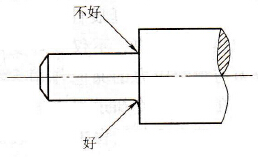 尖角、棱角部分應(yīng)盡量避免