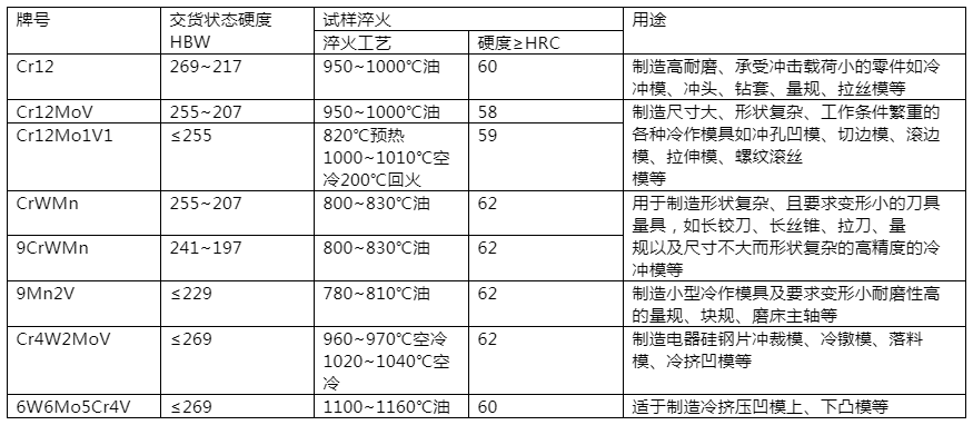 冷作模具鋼的牌號、熱處理、性能和用途.png