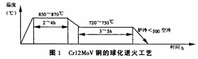 Cr12MoV熱處理.jpg