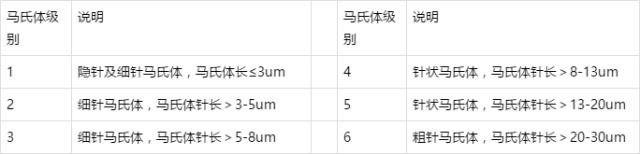 馬氏體評級.jpg